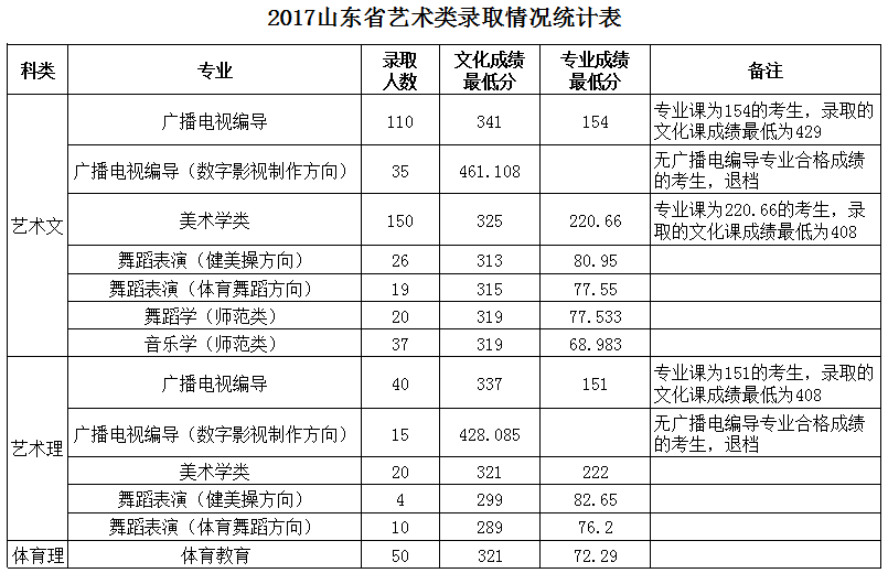 枣庄学院